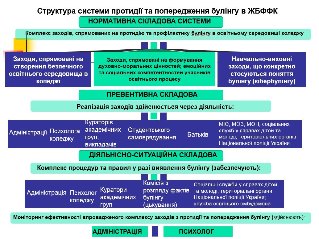 булінг.jpg